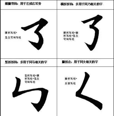 最全的书法基础知识
