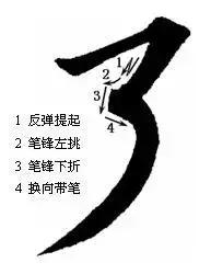 最全的书法基础知识