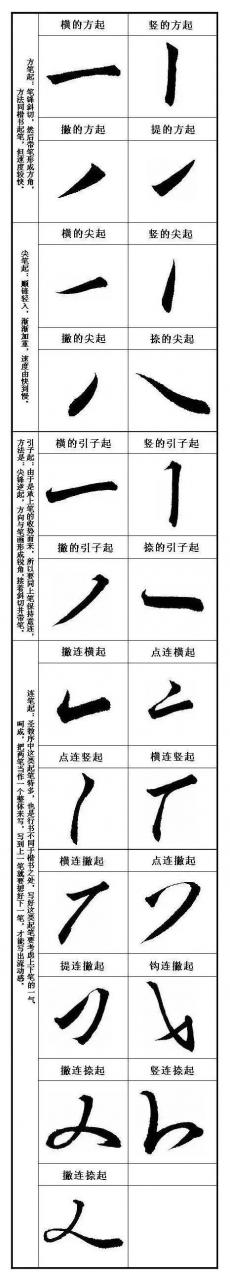最全的书法基础知识