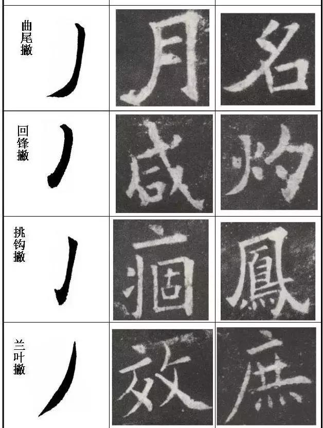 最全的书法基础知识