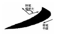 最全的书法基础知识