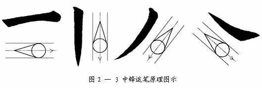 最全的书法基础知识