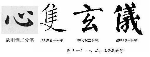 最全的书法基础知识