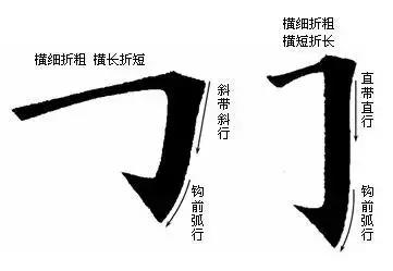最全的书法基础知识
