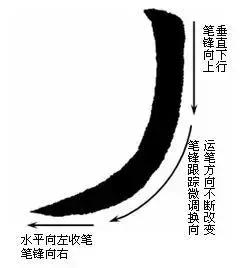 最全的书法基础知识
