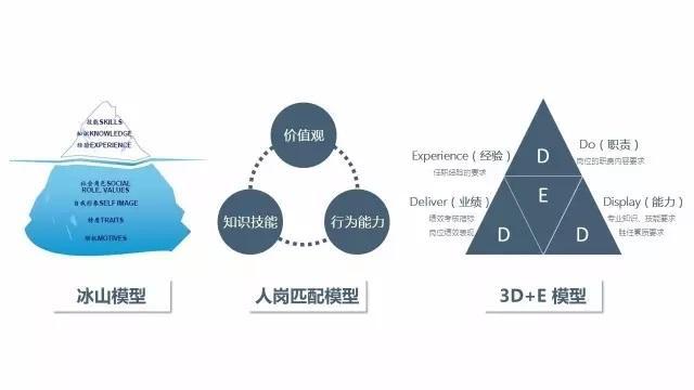不要让“假勤奋”害了你，这才是你正确奋斗的打开方式