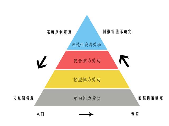 不要让“假勤奋”害了你，这才是你正确奋斗的打开方式