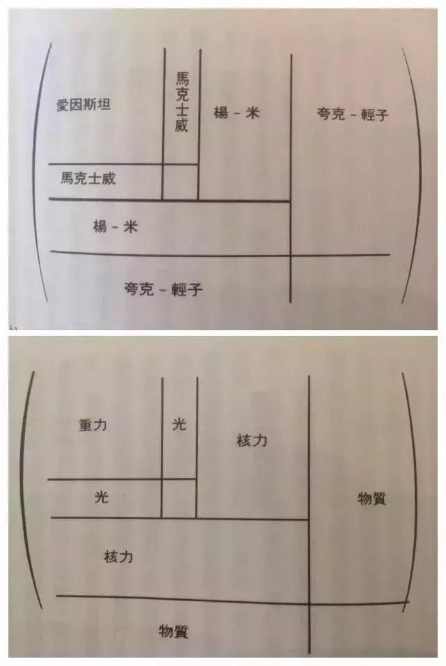 史上最全的物理学科普（值得收藏）