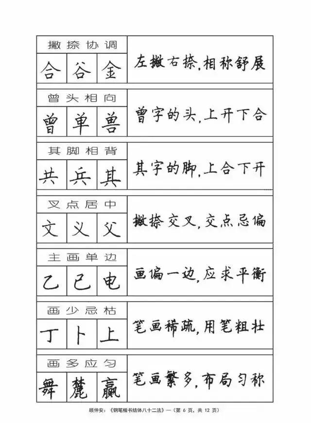 《钢笔楷书结体八十二法》246个例字给你