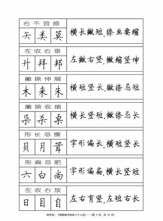 《钢笔楷书结体八十二法》246个例字给你