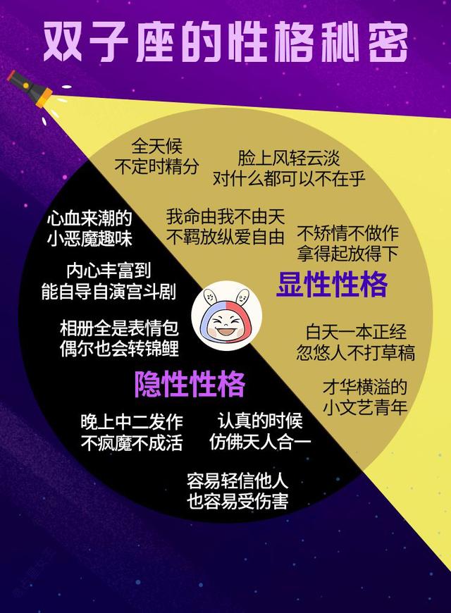 12星座的性格秘密