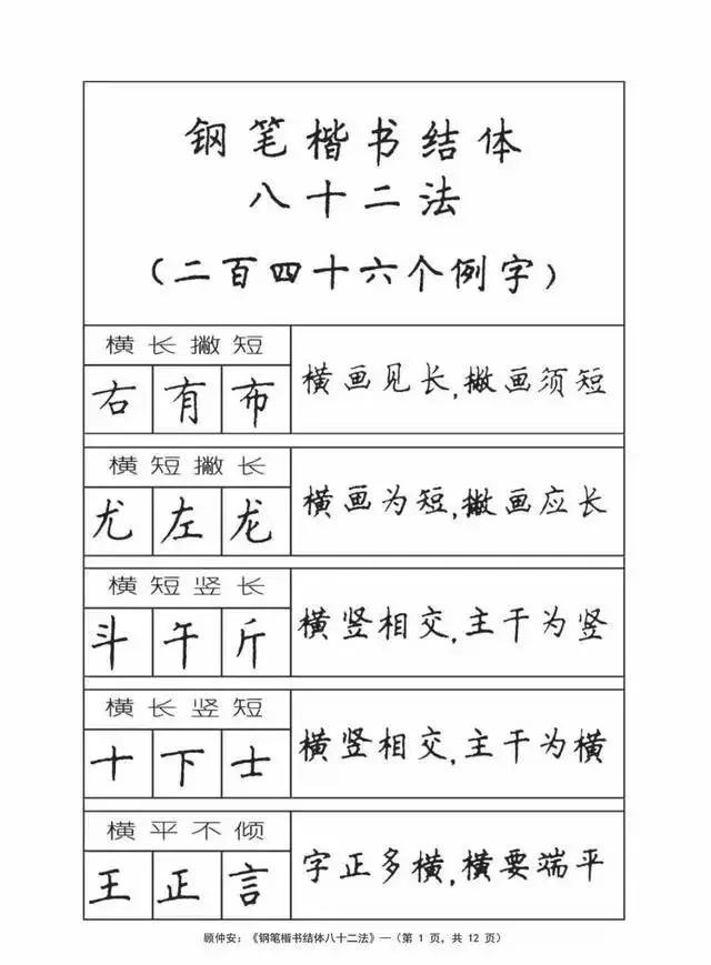 《钢笔楷书结体八十二法》246个例字给你