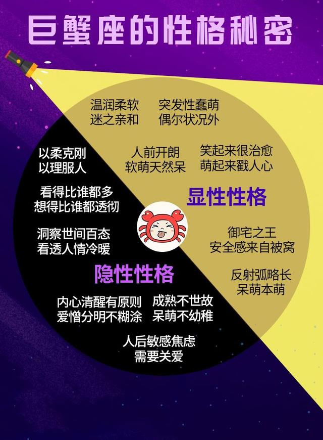 12星座的性格秘密