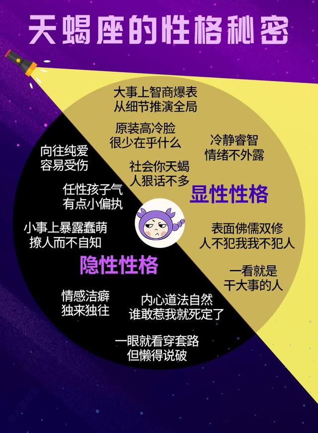 12星座的性格秘密