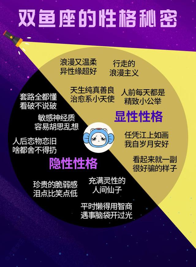 12星座的性格秘密