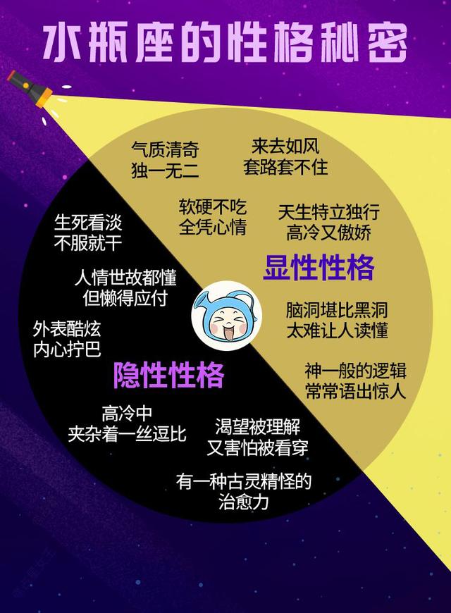 12星座的性格秘密