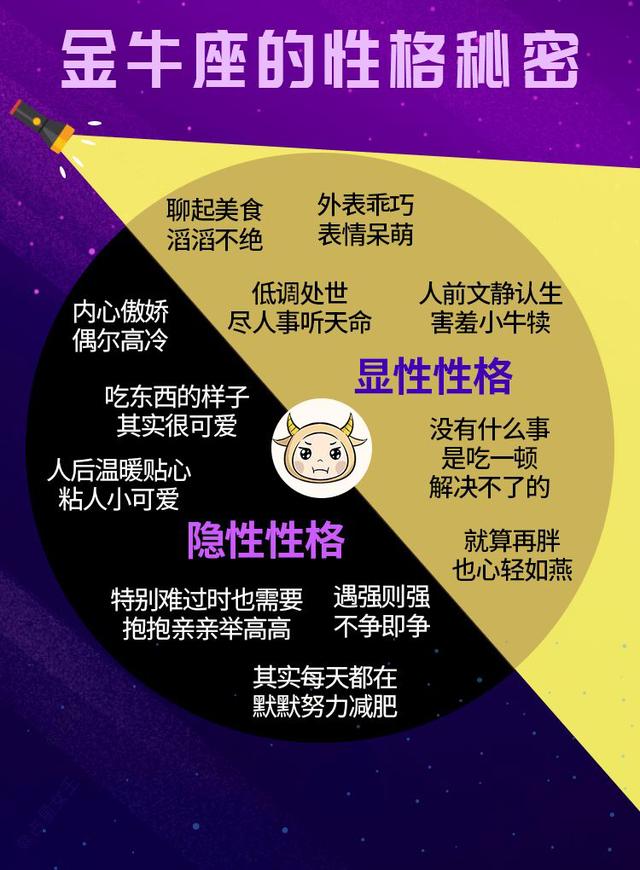 12星座的性格秘密
