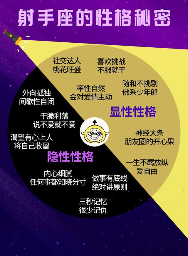 12星座的性格秘密