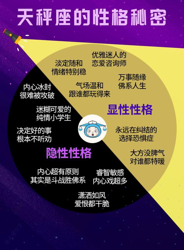 12星座的性格秘密