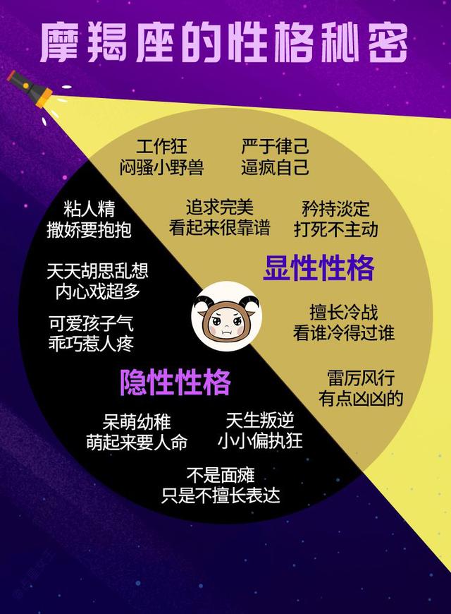 12星座的性格秘密