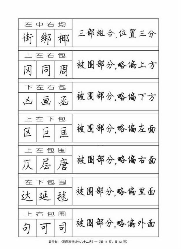 《钢笔楷书结体八十二法》246个例字给你