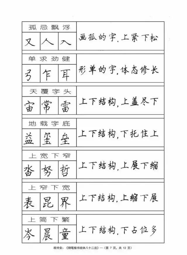 《钢笔楷书结体八十二法》246个例字给你