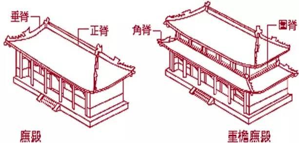 中国古建筑图解解析