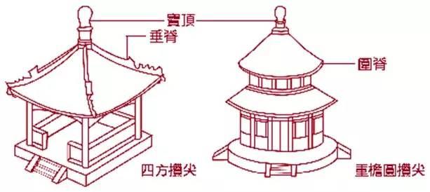 中国古建筑图解解析