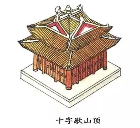 中国古建筑图解解析