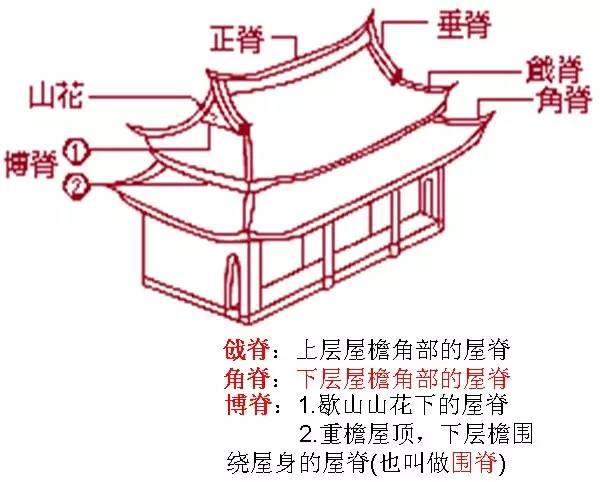 中国古建筑图解解析