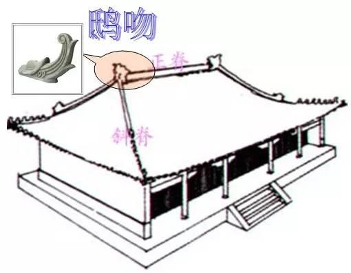 中国古建筑图解解析