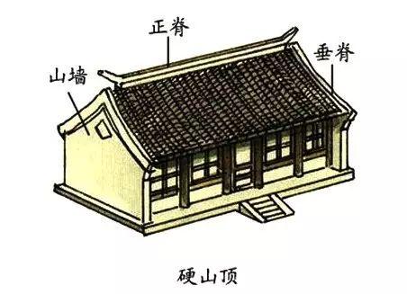 中国古建筑图解解析