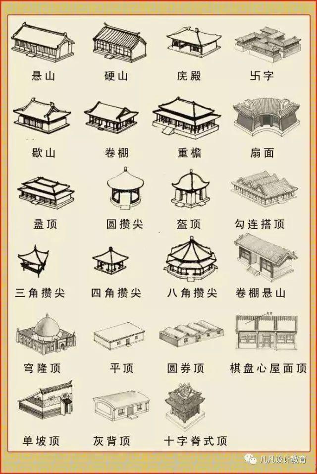 中国古建筑图解解析