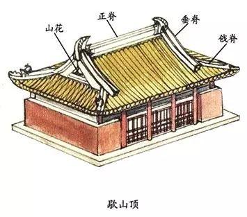 中国古建筑图解解析