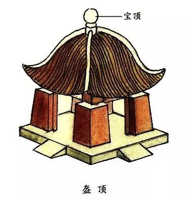 中国古建筑图解解析