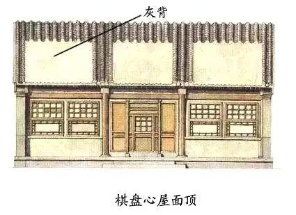 中国古建筑图解解析