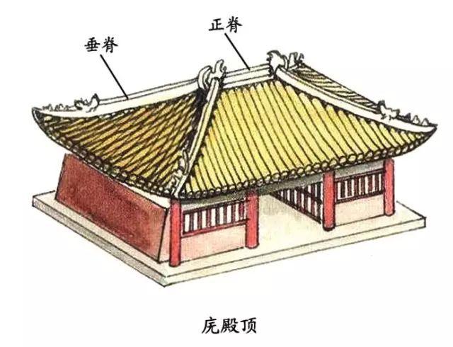 中国古建筑图解解析