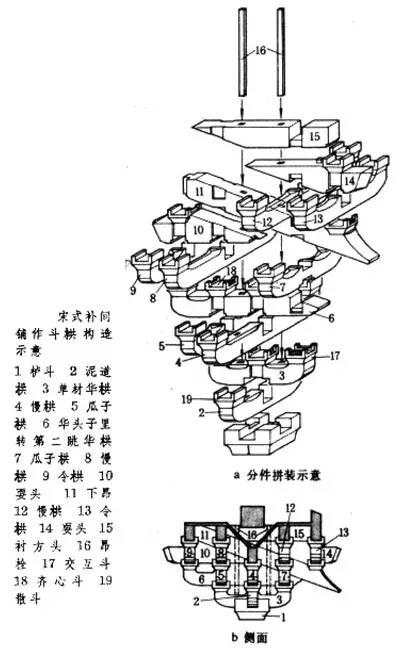 中国古建筑图解解析