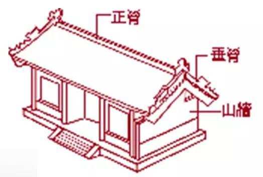 中国古建筑图解解析