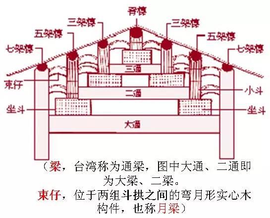 中国古建筑图解解析