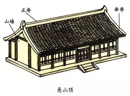 中国古建筑图解解析