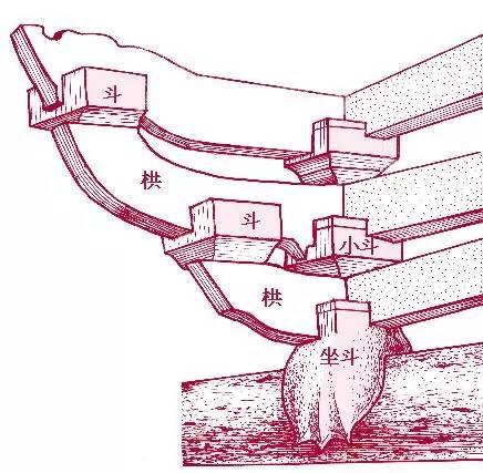 中国古建筑图解解析