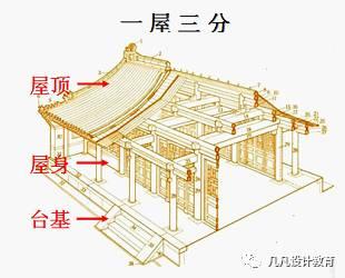 中国古建筑图解解析