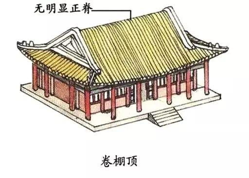 中国古建筑图解解析