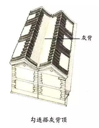 中国古建筑图解解析