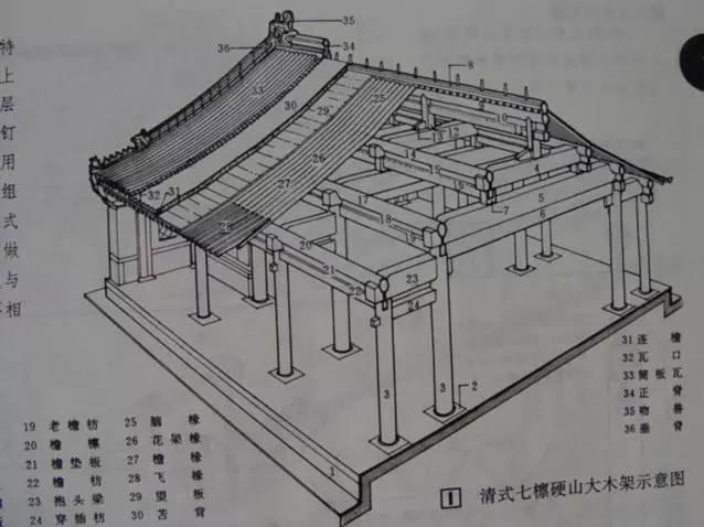 中国古建筑图解解析