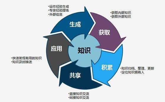 怎么学习，才能短时间内掌握一门新的知识？