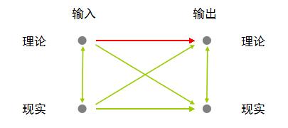 真正的高手，都在培养系统