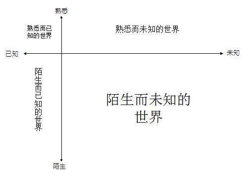 真正的高手，都在培养系统