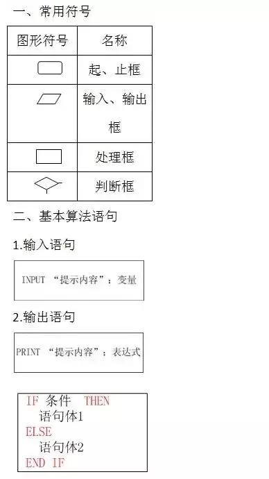 高中数学所有公式大合集(2019暑假版)